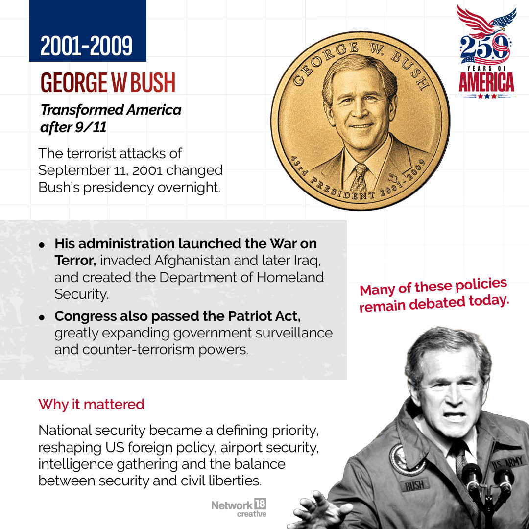 George W. Bush (2001-2009)George W. Bush's presidency was transformed by the September 11 attacks. His response, including the War on Terror and sweeping national security measures, redefined U.S. foreign and domestic policy in the 21st century. George W. Bush (2001-2009)George W. Bush's presidency was transformed by the September 11 attacks. His response, including the War on Terror and sweeping national security measures, redefined U.S. foreign and domestic policy in the 21st century.