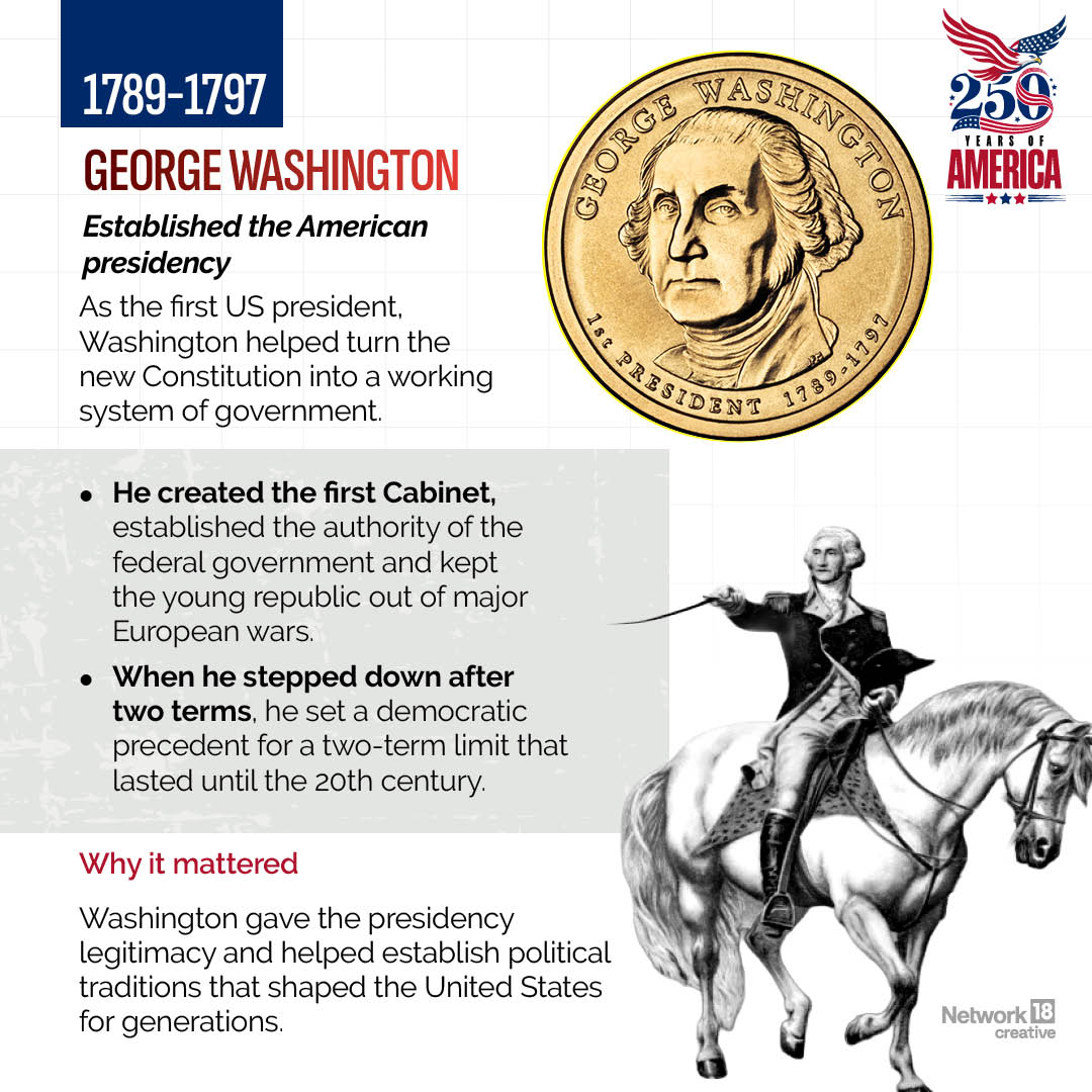 George Washington (1789-1797)As America's first president, George Washington laid the foundation for the country's democratic system. His leadership established key traditions that continue to guide the presidency more than two centuries later. George Washington (1789-1797)As America's first president, George Washington laid the foundation for the country's democratic system. His leadership established key traditions that continue to guide the presidency more than two centuries later.