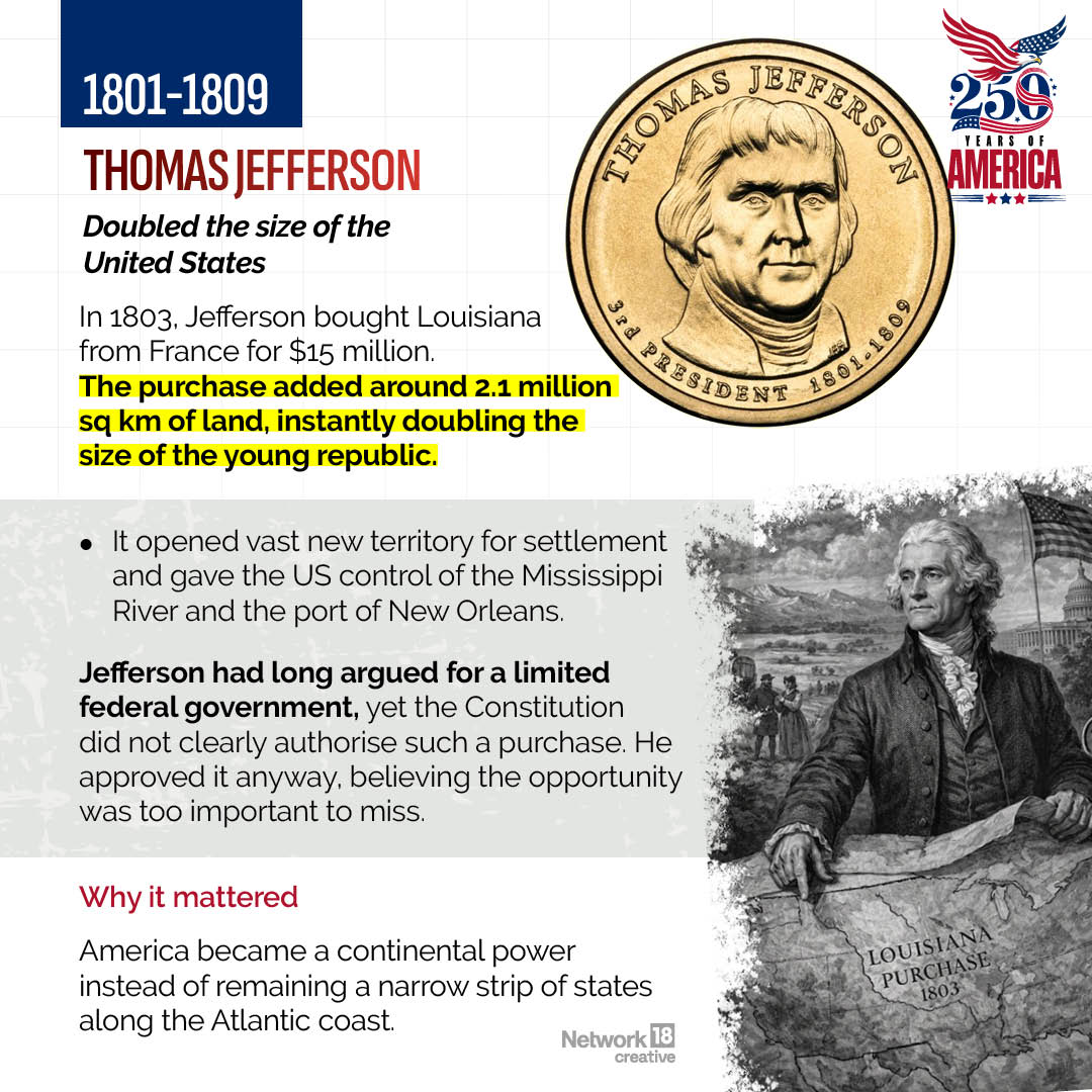 Thomas Jefferson (1801-1809)Thomas Jefferson dramatically expanded the young nation through the Louisiana Purchase, nearly doubling the size of the United States and opening the door to westward expansion. Thomas Jefferson (1801-1809)Thomas Jefferson dramatically expanded the young nation through the Louisiana Purchase, nearly doubling the size of the United States and opening the door to westward expansion.