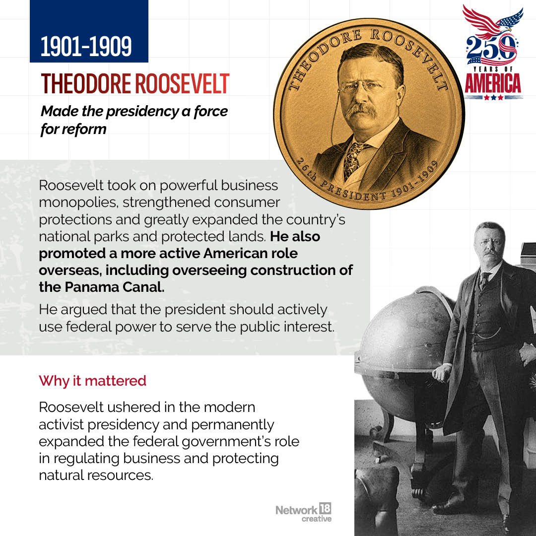 Theodore Roosevelt (1901-1909)Known for his progressive reforms, Theodore Roosevelt strengthened the federal government, championed conservation, and expanded America's influence on the global stage.
Theodore Roosevelt (1901-1909)Known for his progressive reforms, Theodore Roosevelt strengthened the federal government, championed conservation, and expanded America's influence on the global stage.