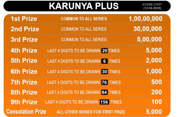  First Prize Announcement Expected Any Moment