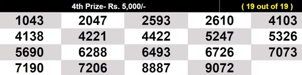  Karunya Plus KN-633 Winning Numbers For July 23, 2026 – Full List