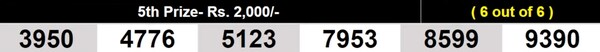  Karunya Plus KN-633 Winning Numbers For July 23, 2026 – Full List