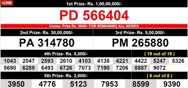  In progress - Winning numbers for 6th Prize
