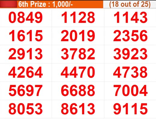  Coming up soon - Winning numbers for 6th Prize (18 out of 25)