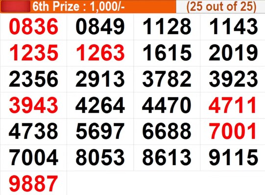  Karunya Plus KN-633 Winning Numbers For July 23, 2026 – Full List