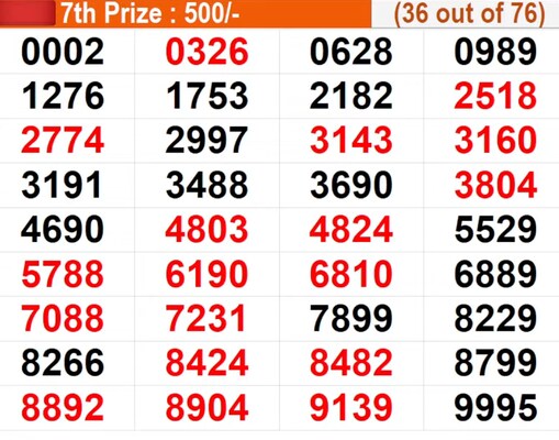  In progress - Winning numbers for 7th Prize (36 out of 76)