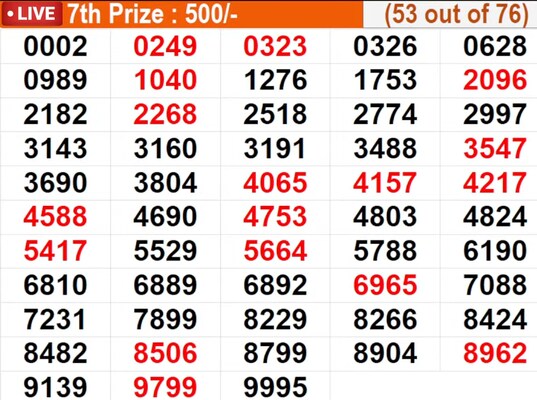  In progress - Winning numbers for 7th Prize (53 out of 76)