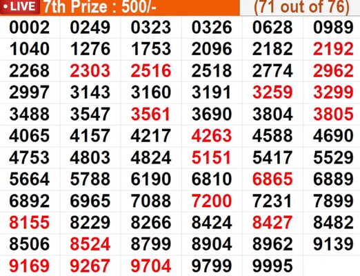  In progress - Winning numbers for 7th Prize (71 out of 76)