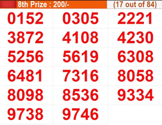  In progress - Winning numbers for 8th Prize (17 out of 84)