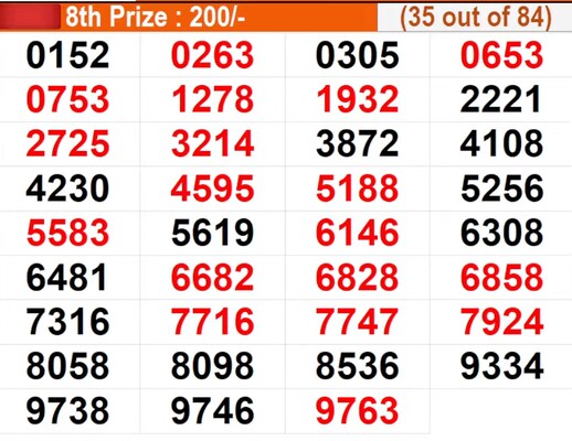  In progress - Winning numbers for 8th Prize (35 out of 84)