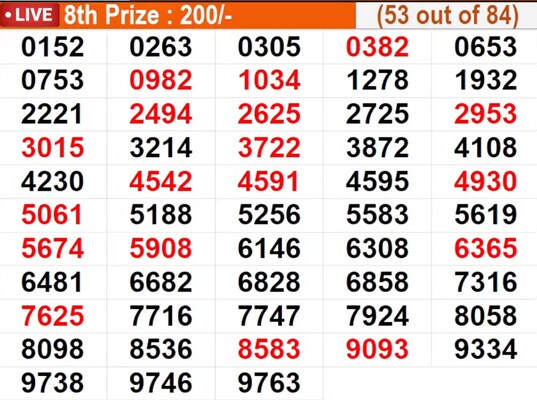  In progress - Winning numbers for 8th Prize (53 out of 84)