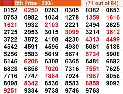  In progress - Winning numbers for 8th Prize (71 out of 84)