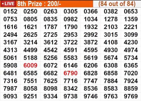  Karunya Plus KN-633 Winning Numbers For July 23, 2026 – Full List