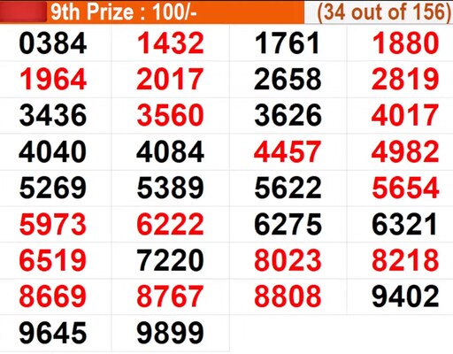  In progress - Winning numbers for 9th Prize (34 out of 156)