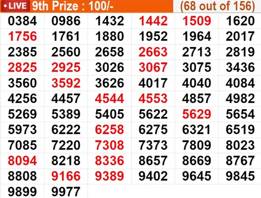  In progress - Winning numbers for 9th Prize (68 out of 156)