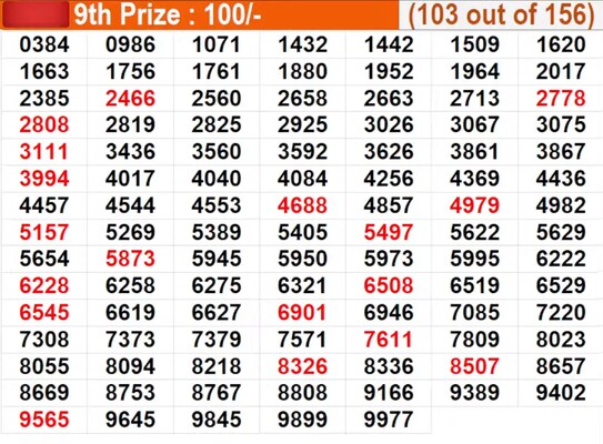  In progress - Winning numbers for 9th Prize (103 out of 156)