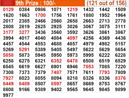  In progress - Winning numbers for 9th Prize (121 out of 156)