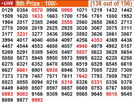  In progress - Winning numbers for 9th Prize (138 out of 156)