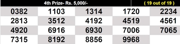 Winning numbers for 4th Prize Winning numbers for 4th Prize
