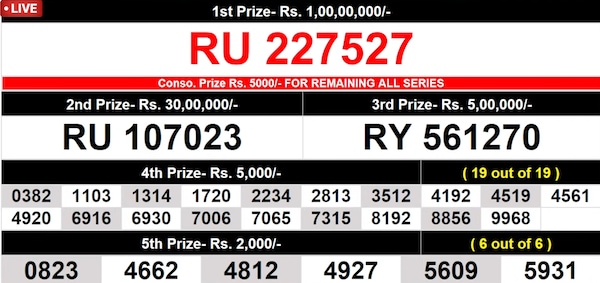 Suvarna Keralam SK-62 Winning Numbers For July 24, 2026 – Full List Suvarna Keralam SK-62 Winning Numbers For July 24, 2026 – Full List