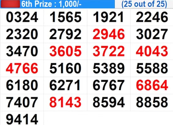 Suvarna Keralam SK-62 Winning Numbers For July 24, 2026 – Full List Suvarna Keralam SK-62 Winning Numbers For July 24, 2026 – Full List