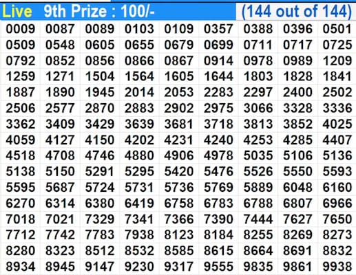 Suvarna Keralam SK-62 Winning Numbers For July 24, 2026 – Full List Suvarna Keralam SK-62 Winning Numbers For July 24, 2026 – Full List