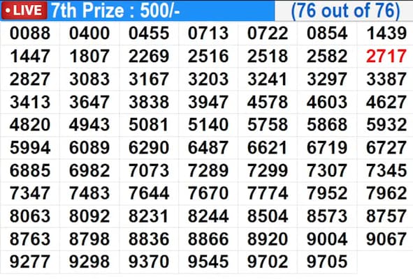 Suvarna Keralam SK-62 Winning Numbers For July 24, 2026 – Full List Suvarna Keralam SK-62 Winning Numbers For July 24, 2026 – Full List