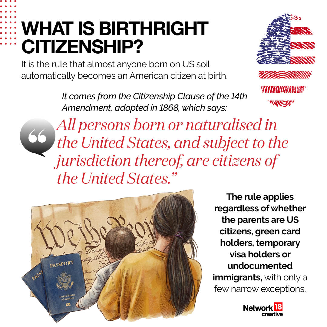 What Is Birthright Citizenship?It is the rule that almost anyone born on US soil automatically becomes an American citizen at birth. (Image: News18 Creative) What Is Birthright Citizenship?It is the rule that almost anyone born on US soil automatically becomes an American citizen at birth. (Image: News18 Creative)