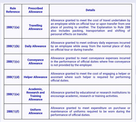 ITR Filing 2026 Deadline LIVE Updates: What does Section 10(14)(i) allow and what could be the consequences if someone misuses it?