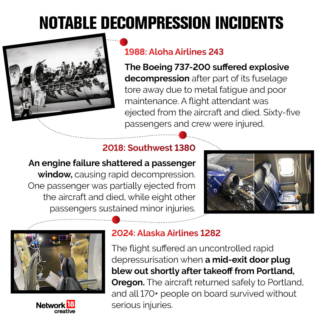  A handful of decompression incidents over the decades have helped improve aircraft design and safety procedures. Each event has led to stricter inspections, stronger aircraft components and enhanced emergency protocols, making modern air travel safer than ever.
