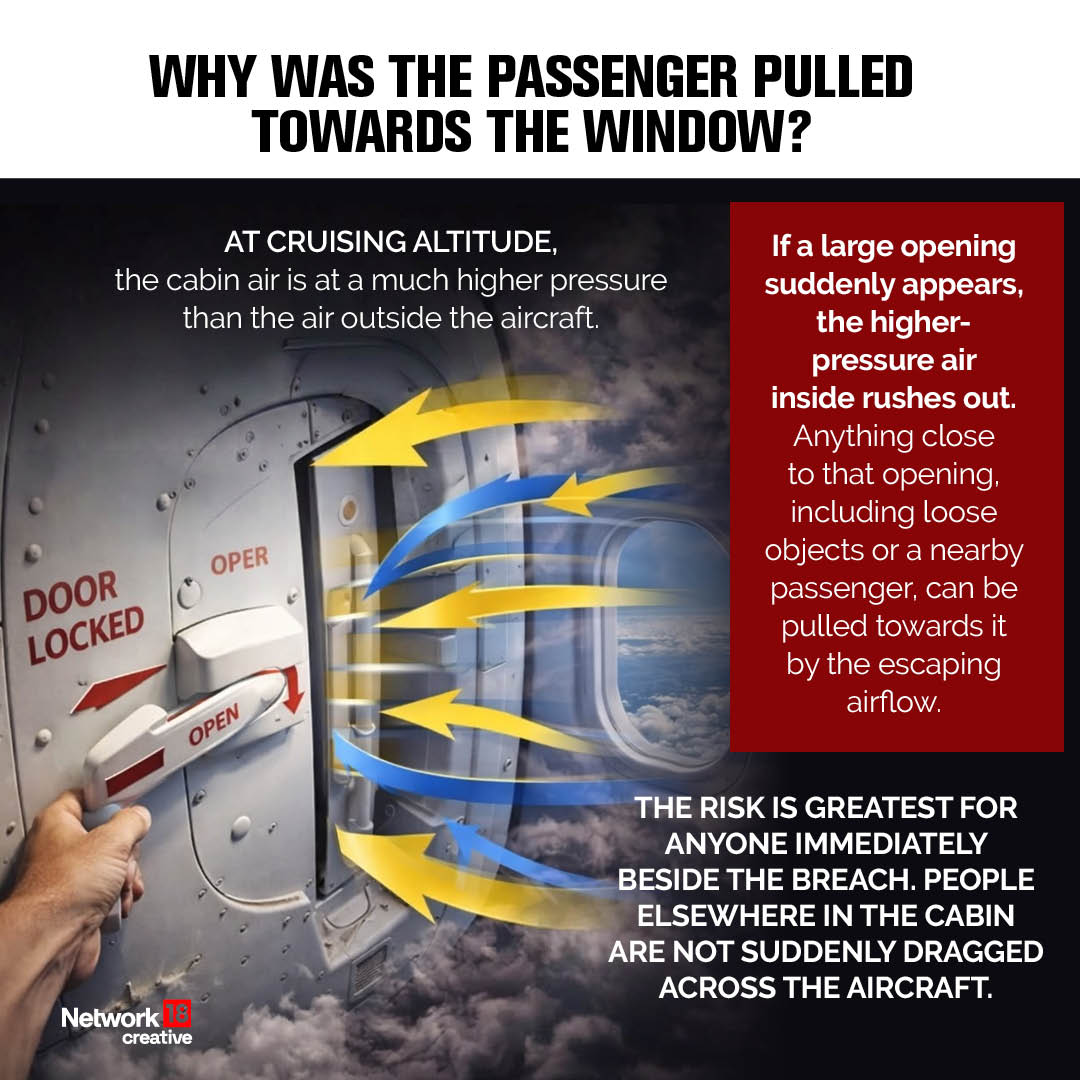 The force wasn't because the plane was "sucking" the passenger out. Instead, the higher-pressure air inside the cabin rushed toward the lower-pressure air outside, creating a strong airflow that can pull loose objects, and in rare cases, people, toward an opening.