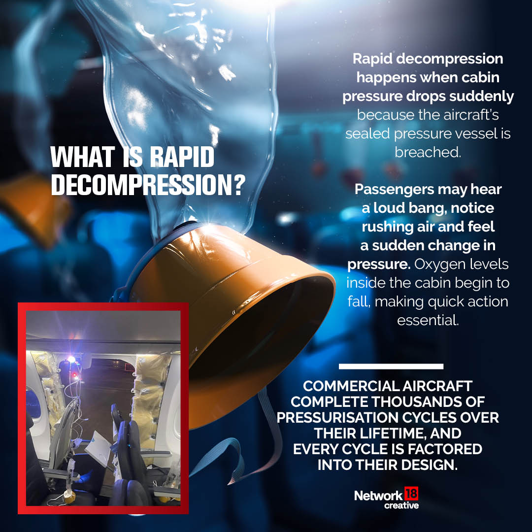 Rapid decompression happens in seconds. The cabin pressure falls quickly, oxygen levels drop, and passengers may hear a loud bang or feel a sudden rush of air. Pilots are trained to respond immediately by descending to a safer altitude.