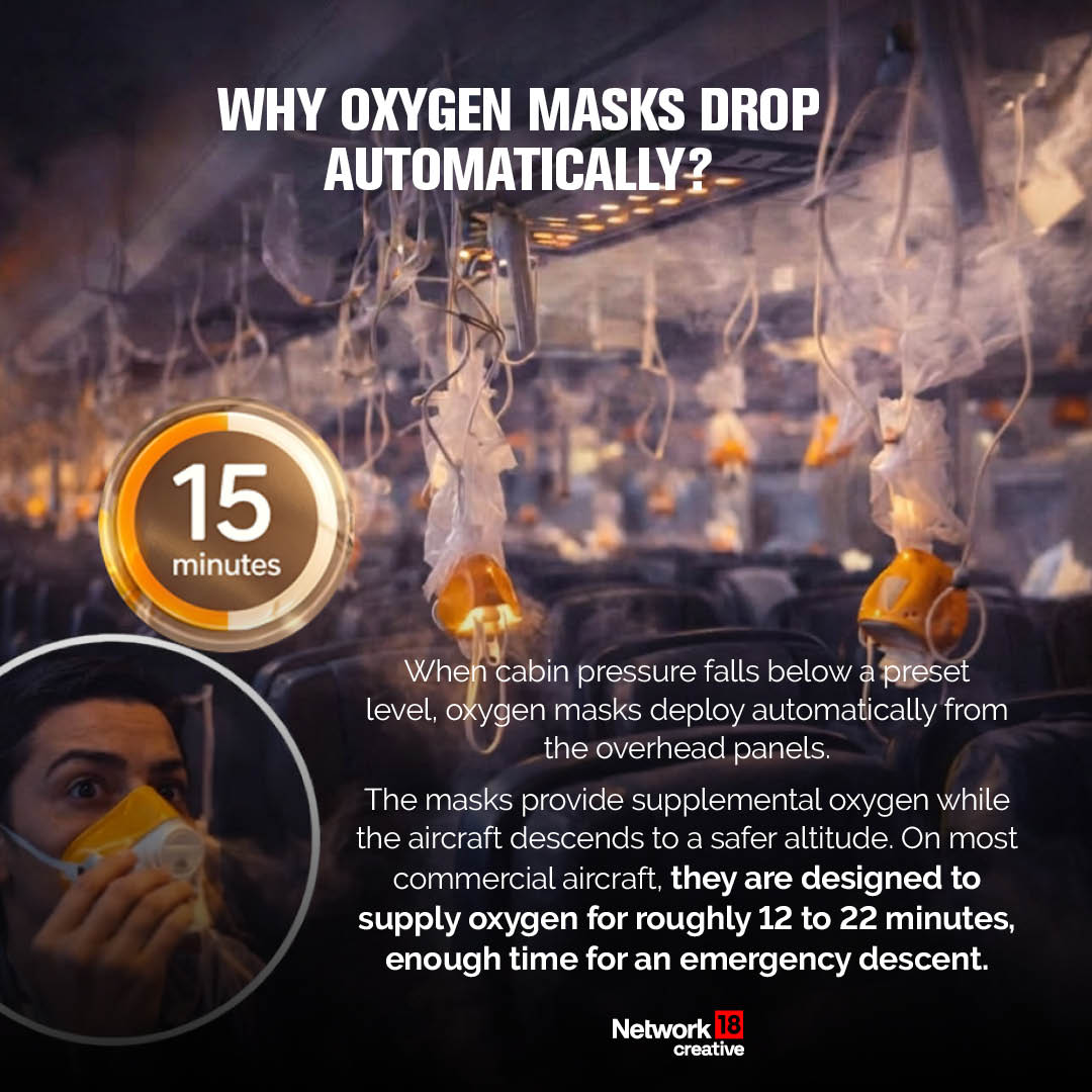 The masks deploy automatically when cabin pressure falls below a certain level. They provide enough oxygen to keep passengers conscious until the aircraft descends to an altitude where breathing is safe again.