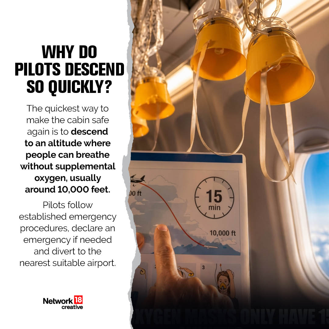 An emergency descent isn't a sign of losing control; it's a standard safety procedure. Pilots descend rapidly to around 10,000 feet, where the air contains enough oxygen for passengers to breathe normally.
