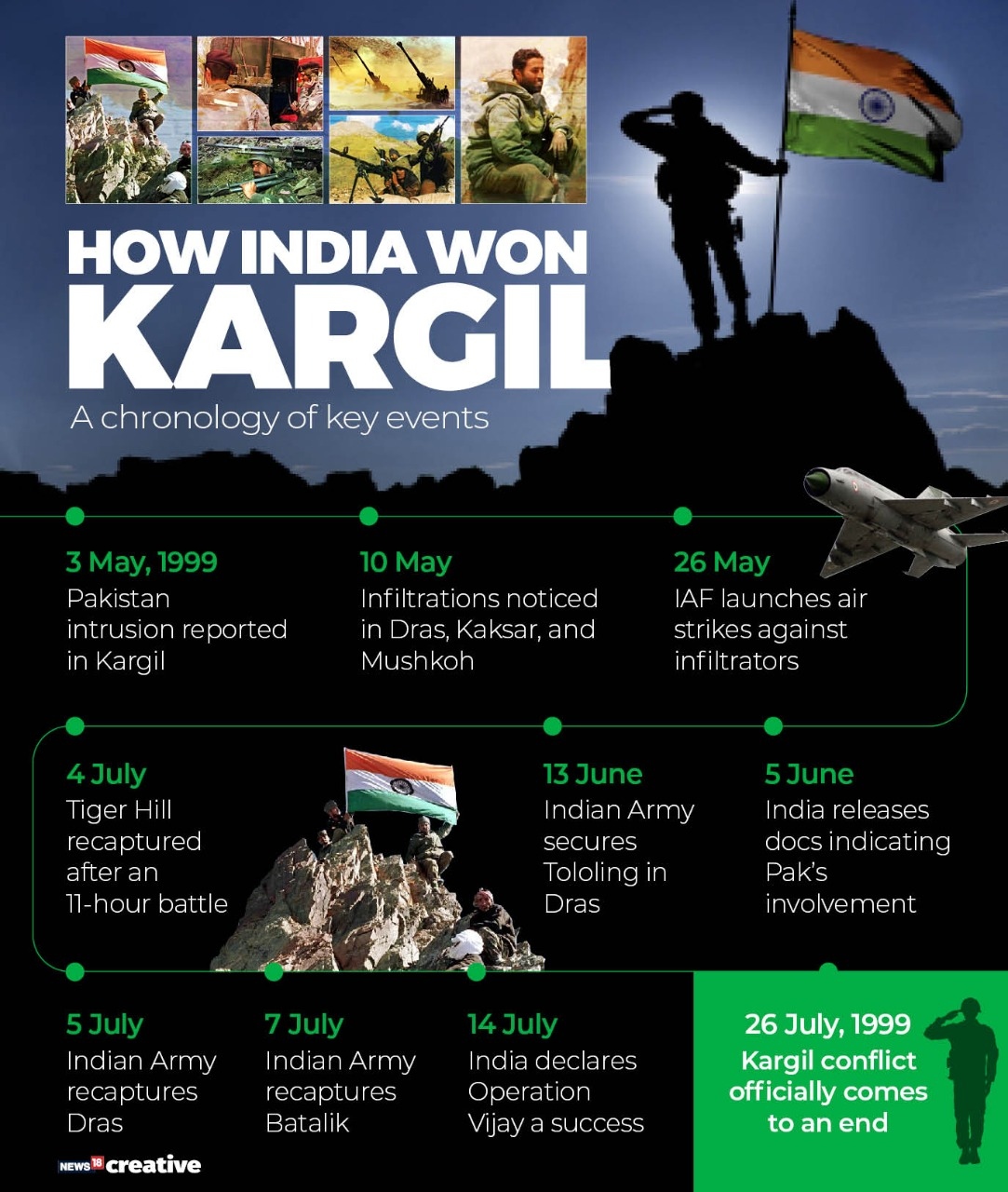 Kargil Vijay Diwas 2026: From Battlefield To Atmanirbhar | News18