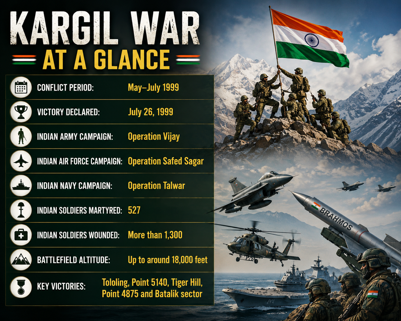 Kargil Vijay Diwas 2026: From Battlefield To Atmanirbhar | News18