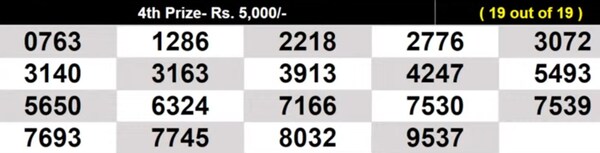  Winning Numbers For 4th Prize