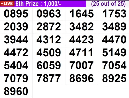  Karunya KR-763 Winning Numbers For August 1, 2026 – Full List