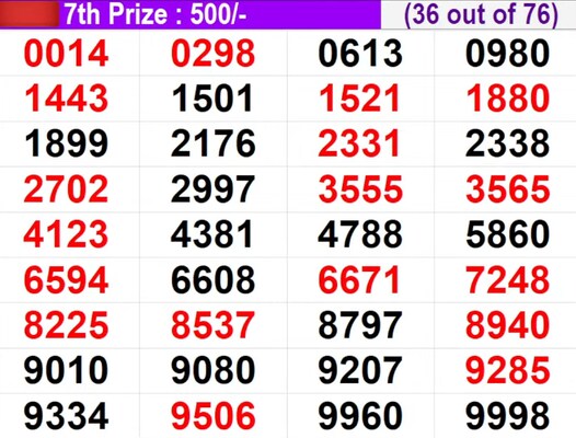  In progress - Winning numbers for 7th prize (36 out of 76)