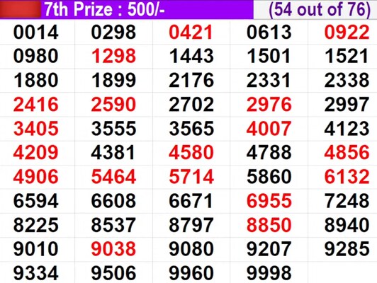  In progress - Winning numbers for 7th prize (54 out of 76)