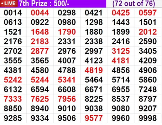  In progress - Winning numbers for 7th prize (72 out of 76)