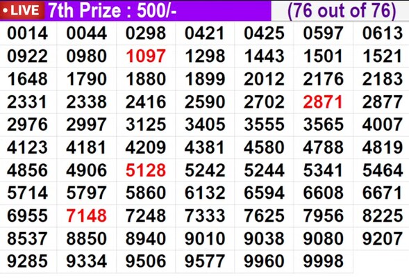  Karunya KR-763 Winning Numbers For August 1, 2026 – Full List