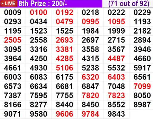  In progress - Winning numbers for 8th prize (71 out of 92)