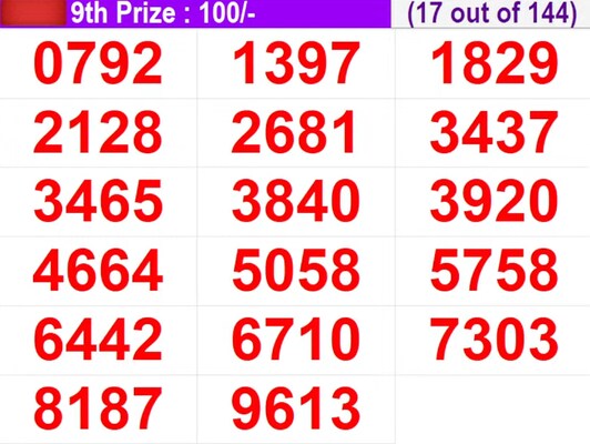  In progress - Winning numbers for 9th prize (17 out of 144)