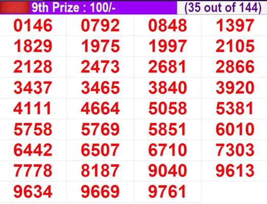  In progress - Winning numbers for 9th prize (35 out of 144)
