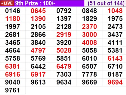  In progress - Winning numbers for 9th prize (51 out of 144)