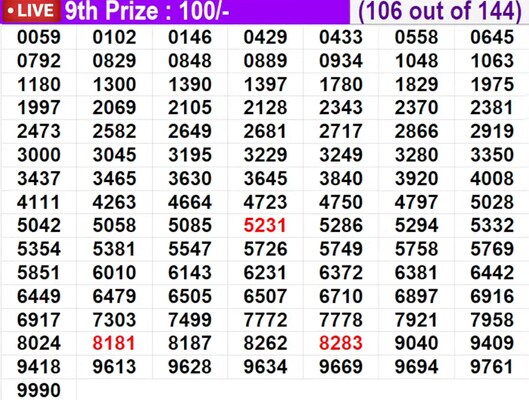  In progress - Winning numbers for 9th prize (106 out of 144)