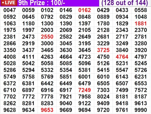  In progress - Winning numbers for 9th prize (128 out of 144)