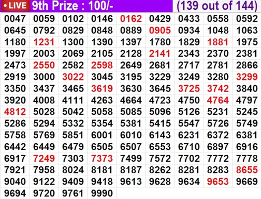  In progress - Winning numbers for 9th prize (139 out of 144)